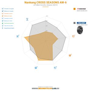 Nankang CROSS SEASONS AW-6 Miniatura 1200x1200