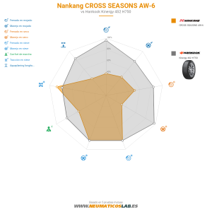 Nankang CROSS SEASONS AW-6 Miniatura 1200x1200