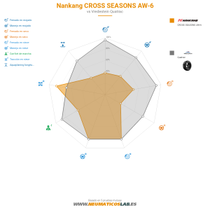 Nankang CROSS SEASONS AW-6 Miniatura 1200x1200