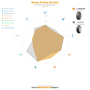 Nexen N'blue HD Plus Miniatura 1200x1200