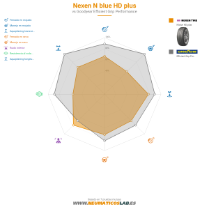 Nexen N'blue HD Plus Miniatura 1200x1200