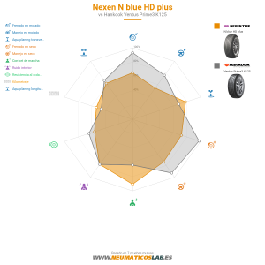 Nexen N'blue HD Plus Miniatura 1200x1200