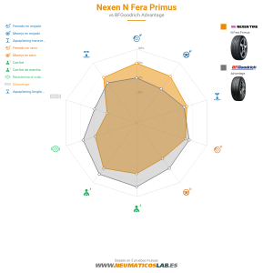 Nexen N Fera Primus Miniatura 1200x1200