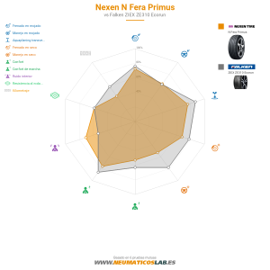 Nexen N Fera Primus Miniatura 1200x1200