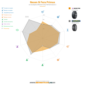 Nexen N Fera Primus Miniatura 1200x1200