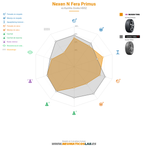 Nexen N Fera Primus Miniatura 1200x1200