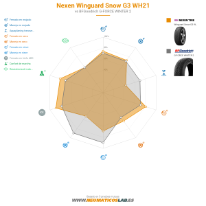 Nexen Winguard Snow G3 WH21 Miniatura 1200x1200