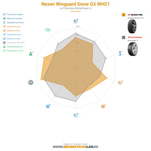 Nexen Winguard Snow G3 WH21 Miniatura 1200x1200