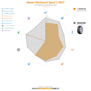 Nexen WinGuard Sport 2 WU7 Miniatura 1200x1200
