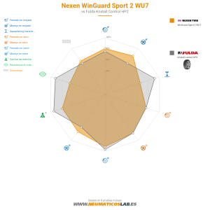 Nexen WinGuard Sport 2 WU7 Miniatura 1200x1200
