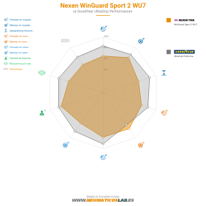 Nexen WinGuard Sport 2 WU7 Miniatura 1200x1200