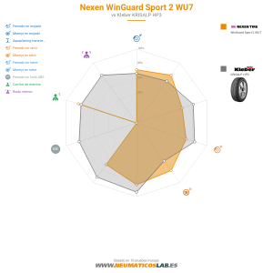 Nexen WinGuard Sport 2 WU7 Miniatura 1200x1200