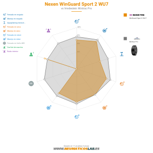 Nexen WinGuard Sport 2 WU7 Miniatura 1200x1200