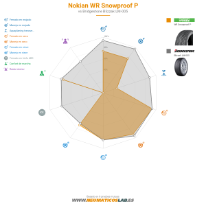 Nokian WR Snowproof P Miniatura 1200x1200