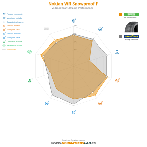 Nokian WR Snowproof P Miniatura 1200x1200