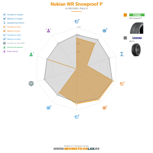 Nokian WR Snowproof P Miniatura 1200x1200
