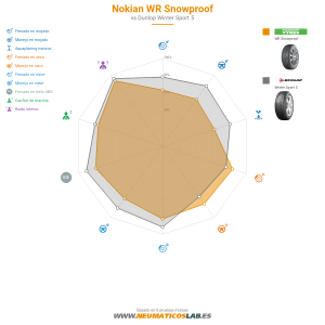 Nokian WR Snowproof Miniatura 1200x1200