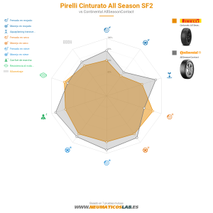 Pirelli Cinturato All Season SF2 Miniatura 1200x1200