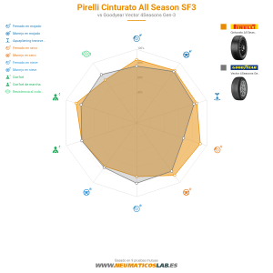 Pirelli Cinturato All Season SF3 Miniatura 1200x1200