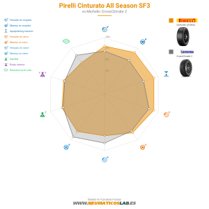 Pirelli Cinturato All Season SF3 Miniatura 1200x1200