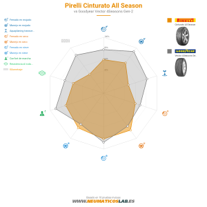 Pirelli Cinturato All Season Miniatura 1200x1200