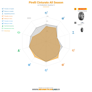 Pirelli Cinturato All Season Miniatura 1200x1200