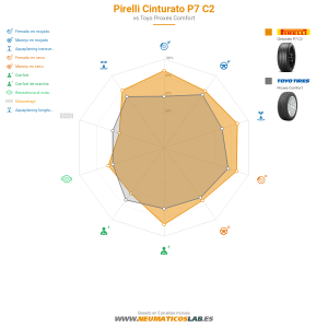 Pirelli Cinturato P7 C2 Miniatura 1200x1200