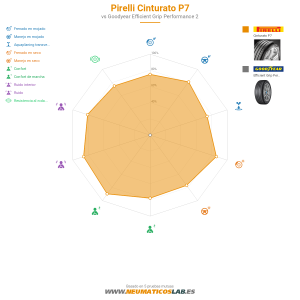 Pirelli Cinturato P7 Miniatura 1200x1200