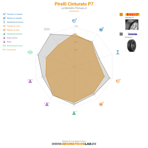 Pirelli Cinturato P7 Miniatura 1200x1200