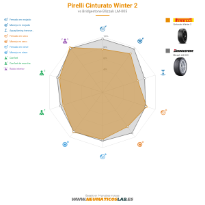 Pirelli Cinturato Winter 2 Miniatura 1200x1200