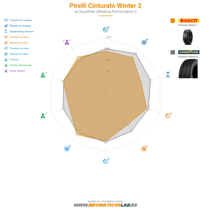 Pirelli Cinturato Winter 2 Miniatura 1200x1200