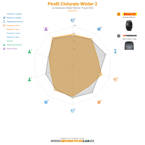 Pirelli Cinturato Winter 2 Miniatura 1200x1200