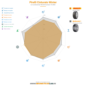 Pirelli Cinturato Winter Miniatura 1200x1200