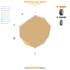 Pirelli Cinturato Winter Miniatura 1200x1200
