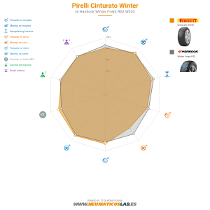Pirelli Cinturato Winter Miniatura 1200x1200