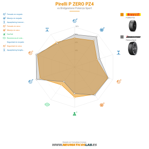 Pirelli P ZERO PZ4 Miniatura 1200x1200
