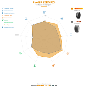 Pirelli P ZERO PZ4 Miniatura 1200x1200
