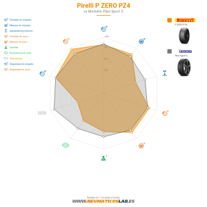 Pirelli P ZERO PZ4 Miniatura 1200x1200