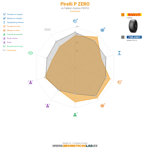 Pirelli P ZERO Miniatura 1200x1200