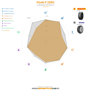Pirelli P ZERO Miniatura 1200x1200