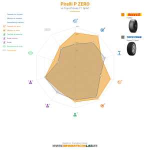 Pirelli P ZERO Miniatura 1200x1200