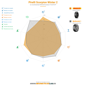 Pirelli Scorpion Winter 2 Miniatura 1200x1200