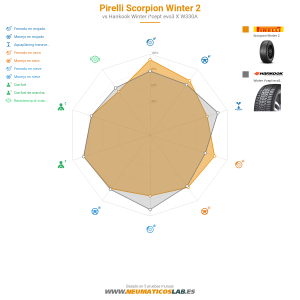Pirelli Scorpion Winter 2 Miniatura 1200x1200