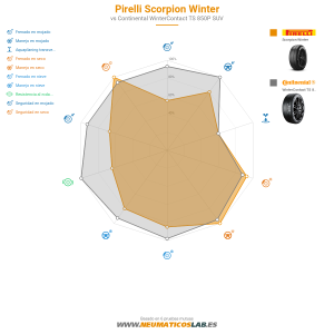 Pirelli Scorpion Winter Miniatura 1200x1200
