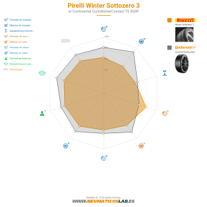 Pirelli Winter Sottozero 3 Miniatura 1200x1200
