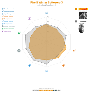 Pirelli Winter Sottozero 3 Miniatura 1200x1200