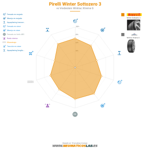 Pirelli Winter Sottozero 3 Miniatura 1200x1200
