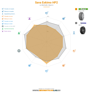 Sava Eskimo HP2 Miniatura 1200x1200