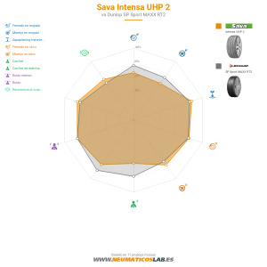 Sava Intensa UHP 2 Miniatura 1200x1200
