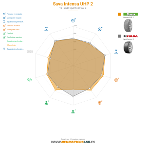 Sava Intensa UHP 2 Miniatura 1200x1200